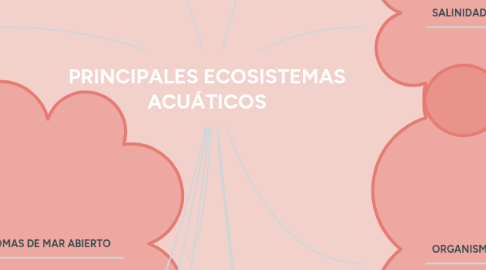 Mind Map: PRINCIPALES ECOSISTEMAS ACUÁTICOS