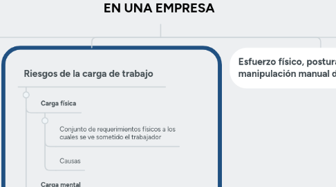 Mind Map: RIESGOS TRABAJOMAQUINARIA Y EQUIPO EN UNA EMPRESA