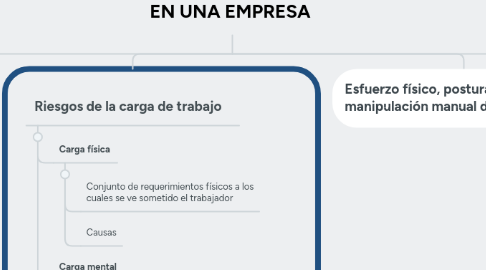 Mind Map: RIESGOS TRABAJOMAQUINARIA Y EQUIPO  EN UNA EMPRESA