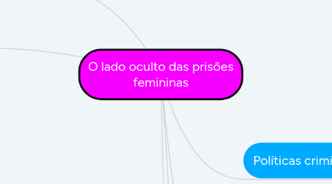 Mind Map: O lado oculto das prisões femininas