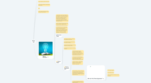 Mind Map: Patent Law