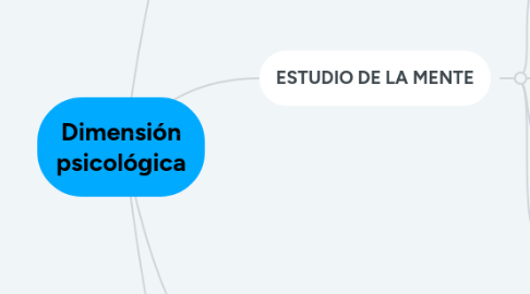Mind Map: POSITIVISMO, EXISTENCIALISMO Y ESTRUCTURALISMO