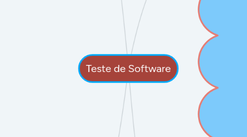 Mind Map: Teste de Software