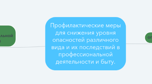 Mind Map: Профилактические меры для снижения уровня опасностей различного вида и их последствий в профессиональной деятельности и быту.