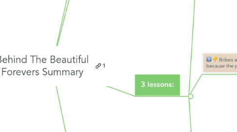 Mind Map: Behind The Beautiful Forevers Summary