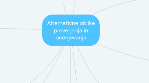 Mind Map: Alternativne oblike preverjanja in ocenjevanja