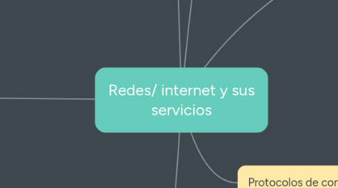 Mind Map: Redes/ internet y sus servicios