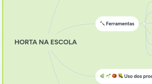 Mind Map: HORTA NA ESCOLA