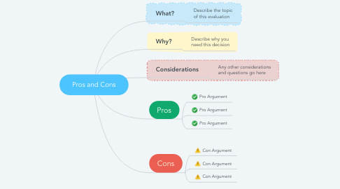 Mind Map: Pros and Cons