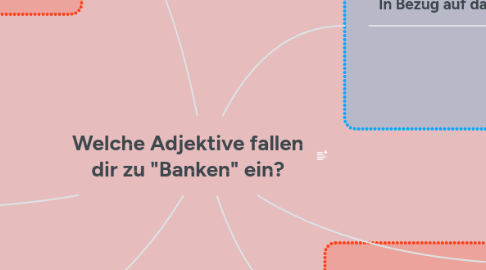 Mind Map: Welche Adjektive fallen dir zu "Banken" ein?