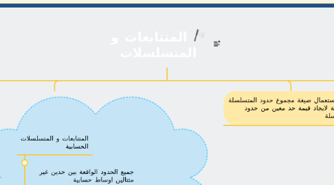 Mind Map: المتتابعات و المتسلسلات