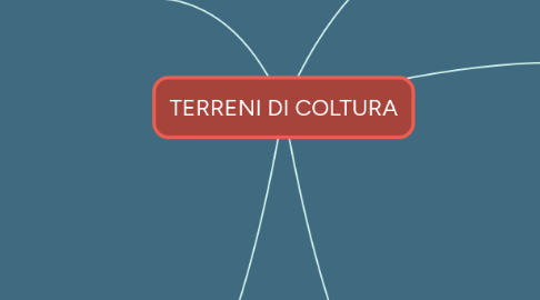 Mind Map: TERRENI DI COLTURA