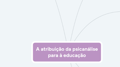 Mind Map: A atribuição da psicanálise para à educação