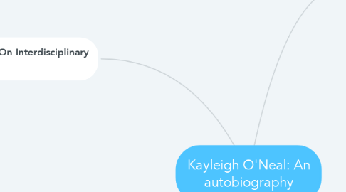 Mind Map: Kayleigh O'Neal: An autobiography