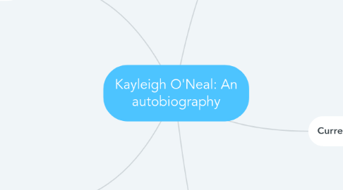 Mind Map: Kayleigh O'Neal: An autobiography