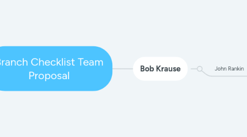 Mind Map: Branch Checklist Team Proposal