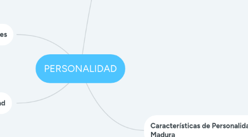 Mind Map: PERSONALIDAD