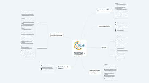 Mind Map: Numérique éducatif Actions de formation 2021-22 Cycles 1 à 3