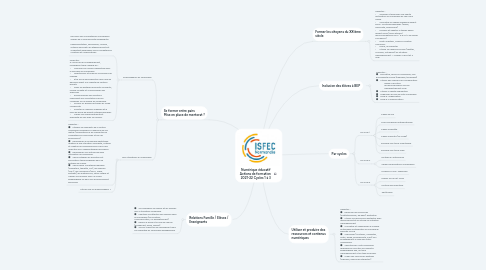 Mind Map: Numérique éducatif Actions de formation  2021-22 Cycles 1 à 3