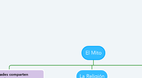 Mind Map: El Mito