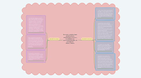 Mind Map: Ser mujer y estudiar leyes: aproximaciones  antropológicas al acoso y su resistencia en  una universidad pública de la Ciudad de  México, México