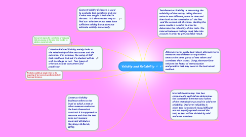 Mind Map: Validity and Reliability