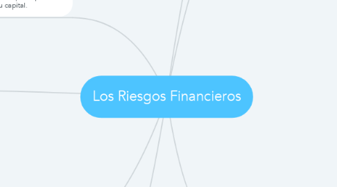 Mind Map: Los Riesgos Financieros