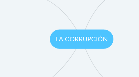 Mind Map: LA CORRUPCIÓN