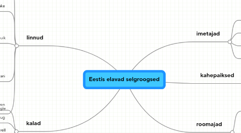 Mind Map: Eestis elavad selgroogsed