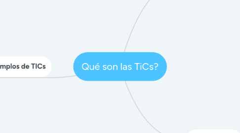 Mind Map: Qué son las TiCs?