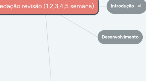 Mind Map: Redação revisão (1,2,3,4,5 semana)