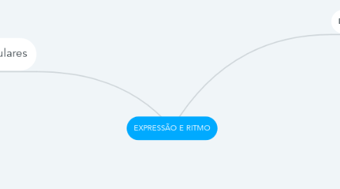 Mind Map: EXPRESSÃO E RITMO