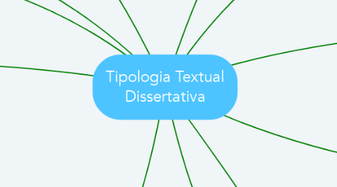 Mind Map: Tipologia Textual Dissertativa