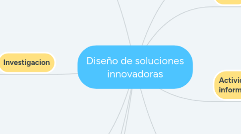 Mind Map: Diseño de soluciones innovadoras