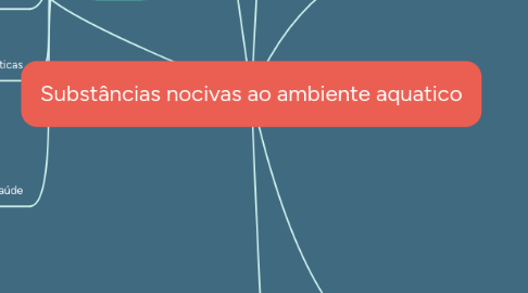 Mind Map: Substâncias nocivas ao ambiente aquatico