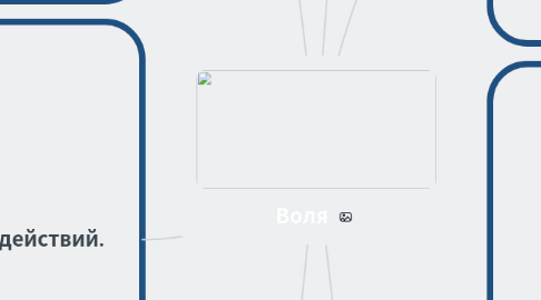 Mind Map: Воображение