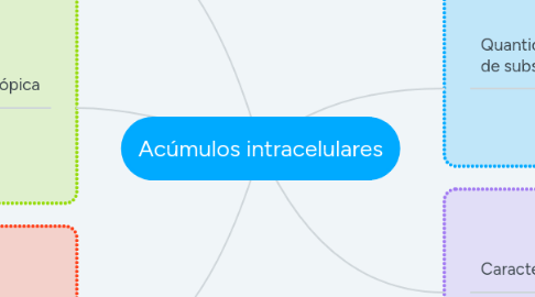 Mind Map: Acúmulos intracelulares