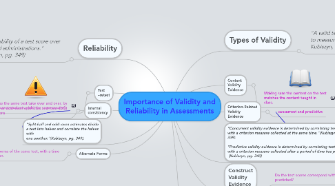 Mind Map: Importance of Validity and Reliability in Assessments