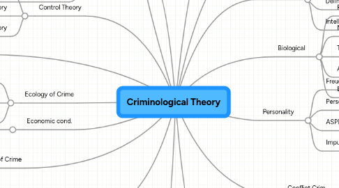 criminological theory map mind classical mindmeister