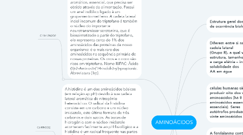 Mind Map: AMINOÁCIDOS