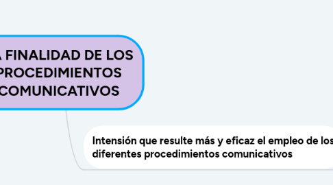Mind Map: LA FINALIDAD DE LOS PROCEDIMIENTOS COMUNICATIVOS