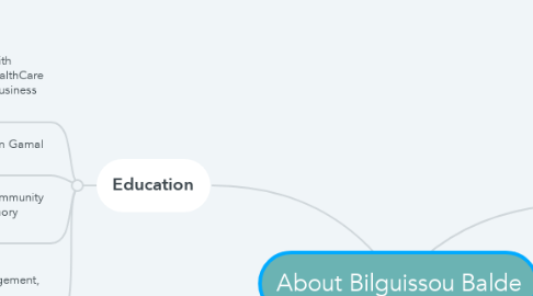 Mind Map: About Bilguissou Balde
