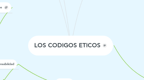 Mind Map: LOS CODIGOS ETICOS