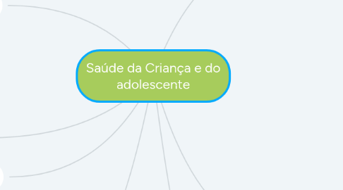 Mind Map: Antimicrobianos