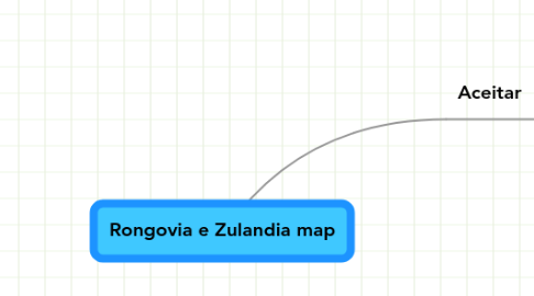 Mind Map: Rongovia e Zulandia map