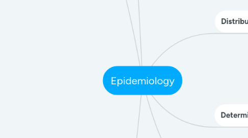 Mind Map: Epidemiology