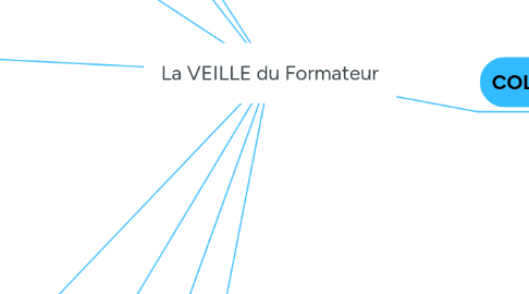 Mind Map: La VEILLE du Formateur