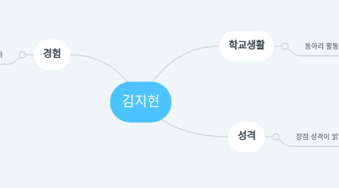 Mind Map: 김지현