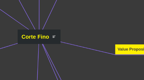 Mind Map: Corte Fino