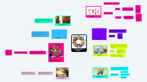 Mind Map: AFINANDO SABERES PREVIOS
